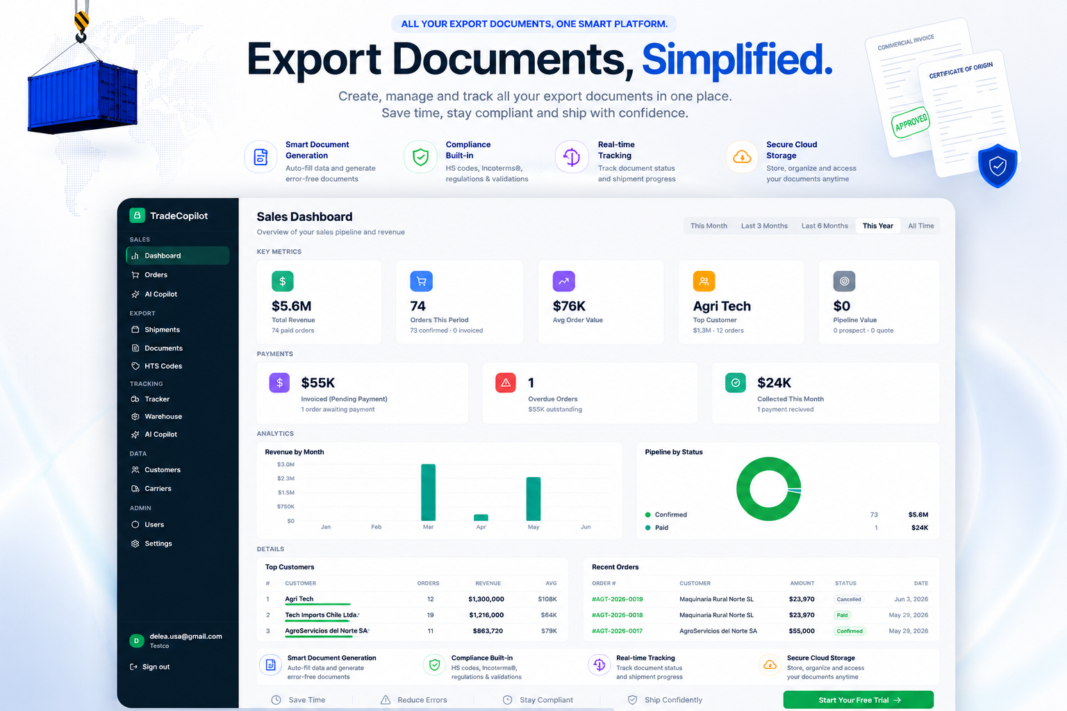 Trade Copilot dashboard screenshot